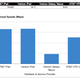 Image for article titled iPad Test Notes: Which LTE iPad Is Faster?